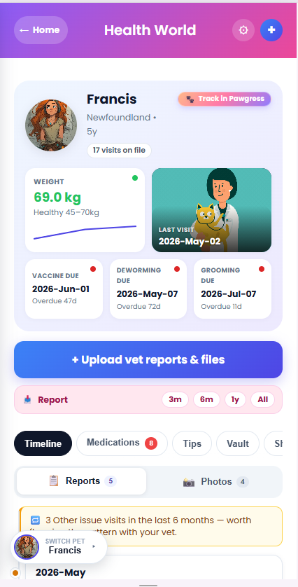The Digital Pet File in the app: weight trend, visit history, vaccine, deworming and grooming dues for one pet